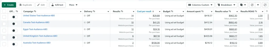 meta-ads-affiliate-case-study-in-thamara-affiliate-hosting-program