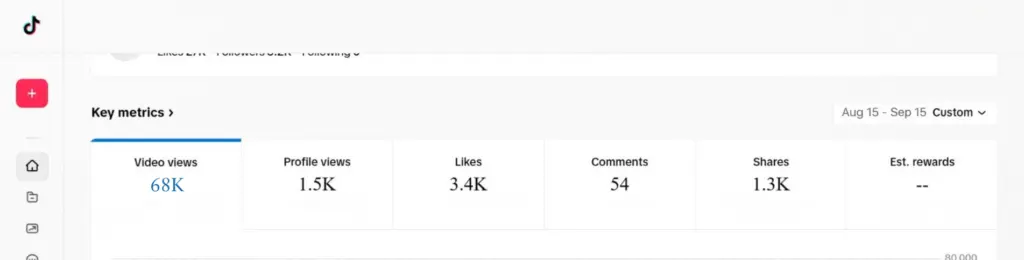 tiktok-first-month-results-affiliate-hosting-case-study