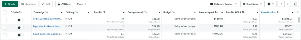 meta-ads-affiliate-case-study-in-thamara-affiliate-hosting-program